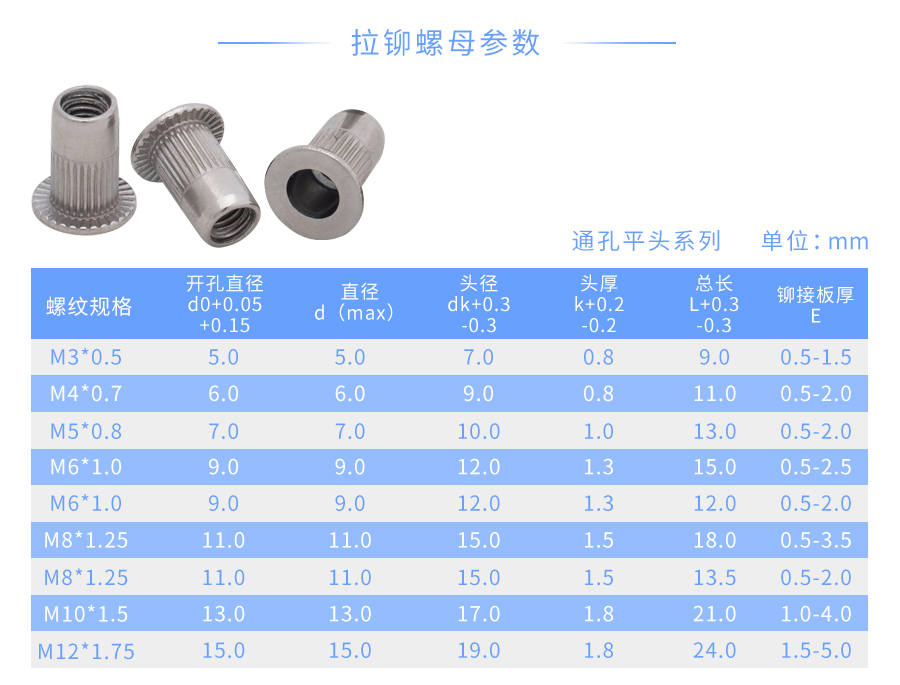 大沉头拉铆螺母