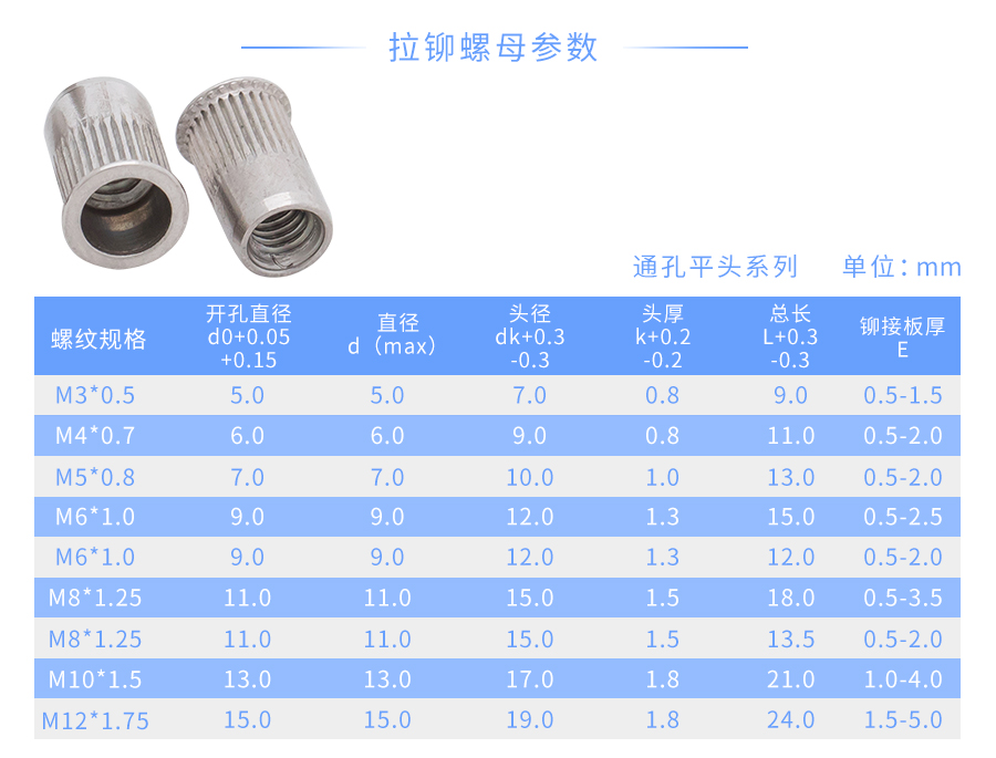 小沉头拉铆螺母