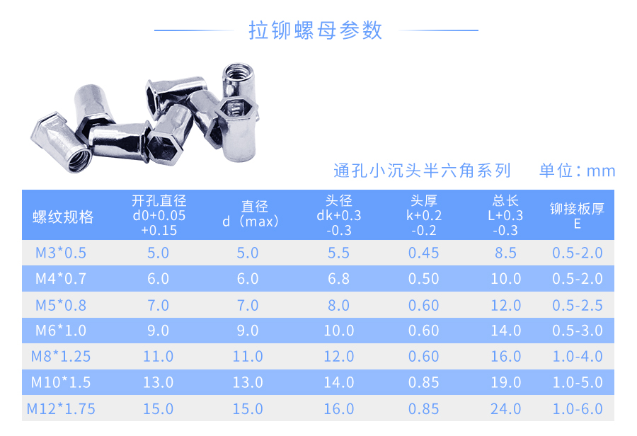沉头外六角拉铆螺母
