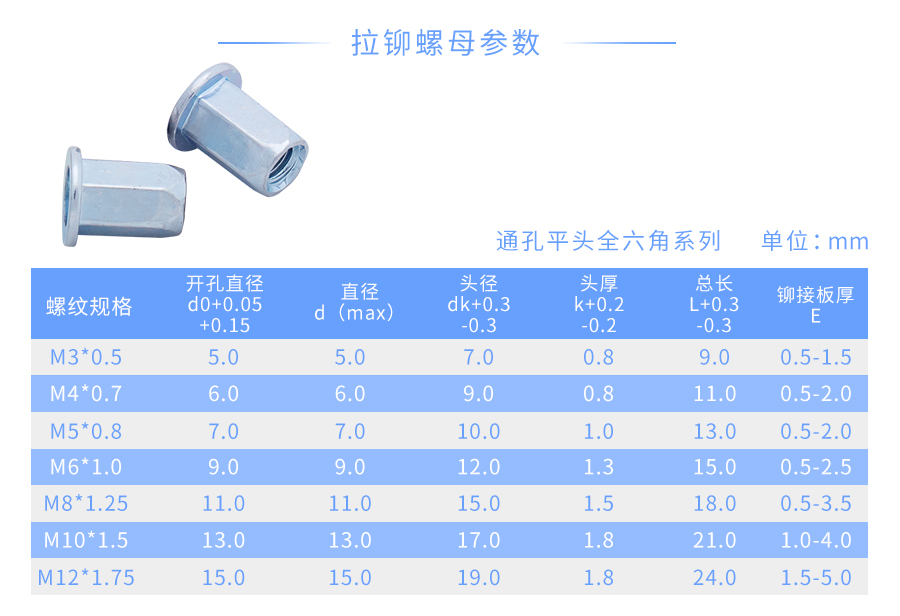 通孔六角拉铆螺母