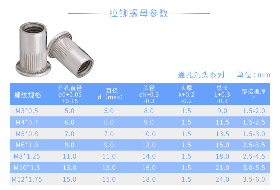 不锈钢沉头拉铆螺母