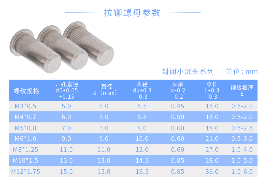 封闭小沉头拉铆螺母