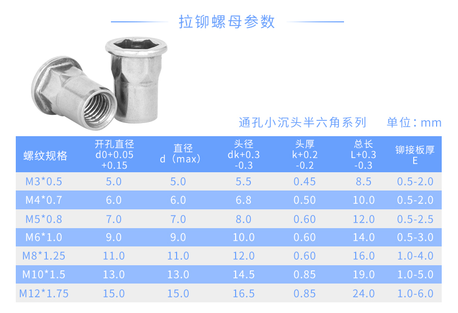 不锈钢六角拉铆螺母
