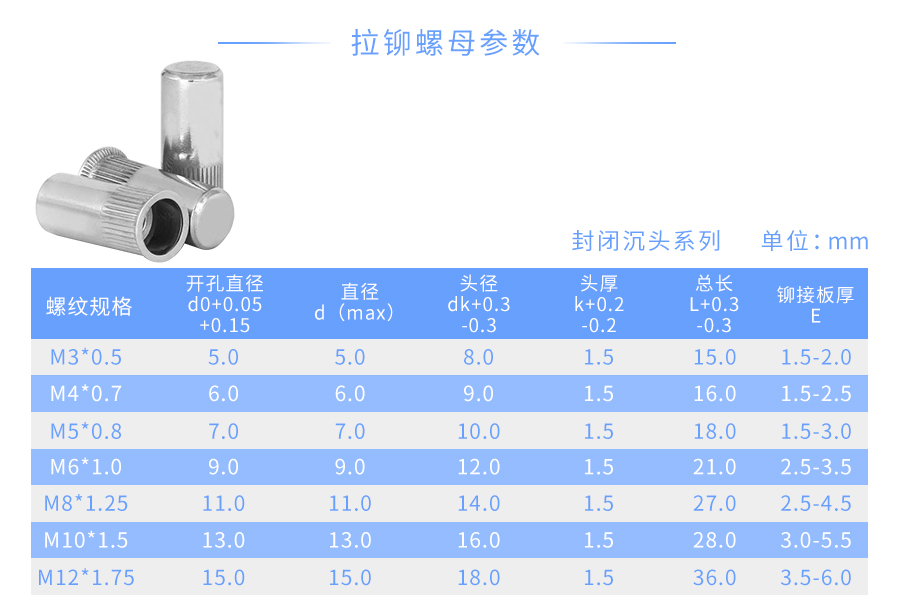 圆盲孔 拉铆螺母
