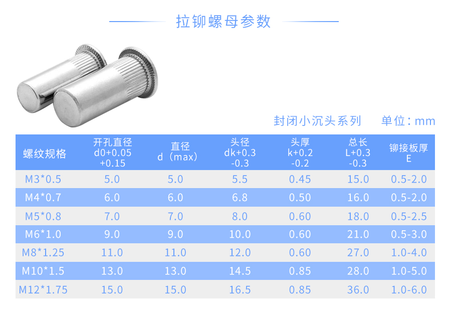 304不锈钢盲孔拉铆螺母