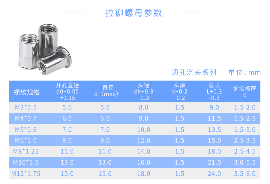 不锈钢拉帽拉铆螺母