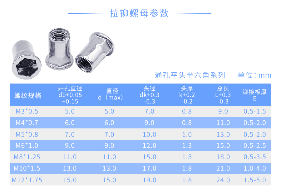 不锈钢六角拉铆螺母