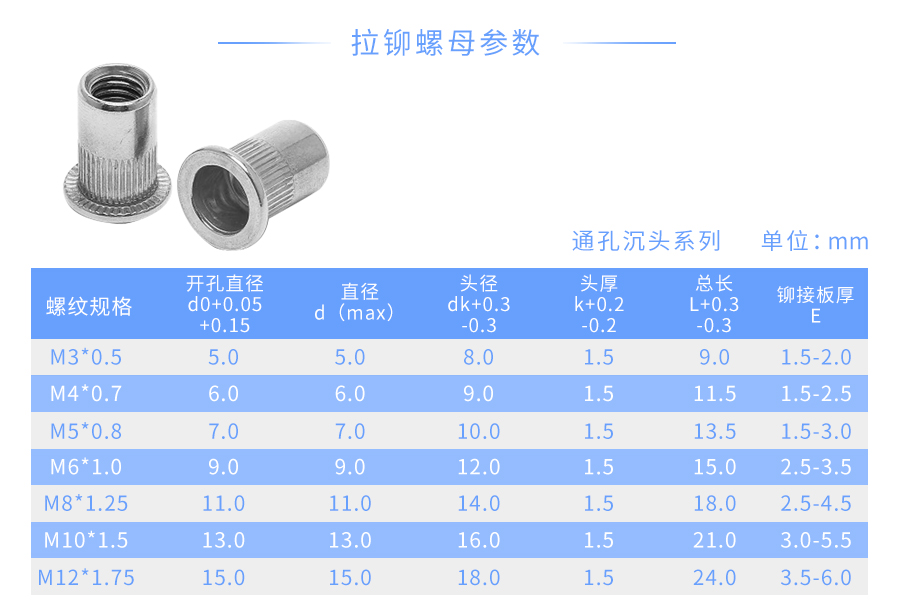 不锈钢竖纹拉铆螺母